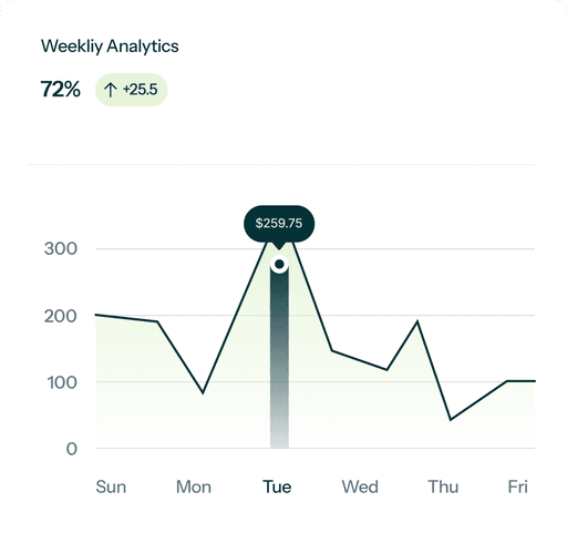 Weekly Analytics Chart