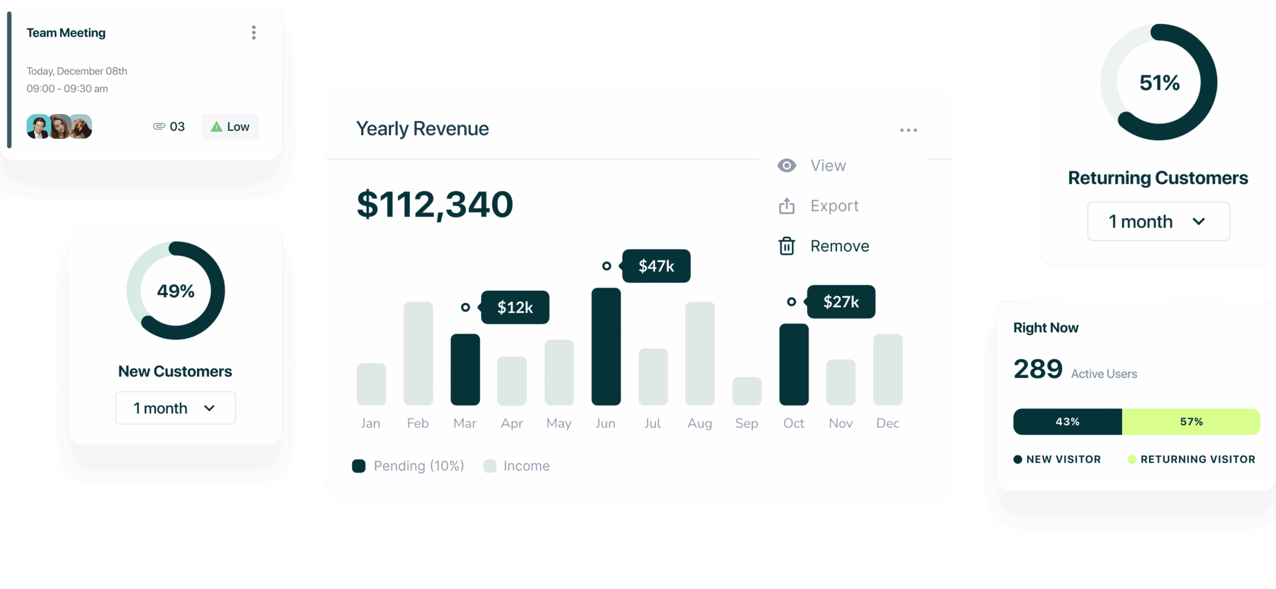 Dashboard Composite Mobile