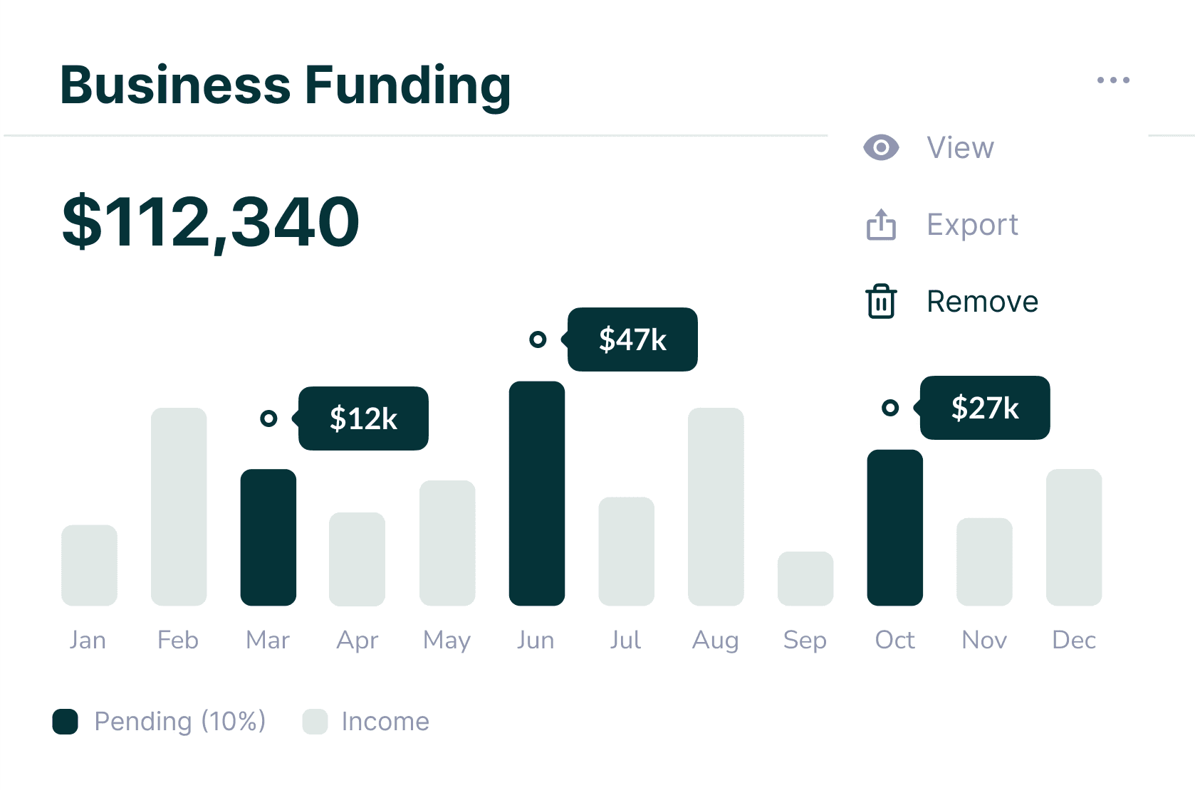 Space Capital Group business Funding